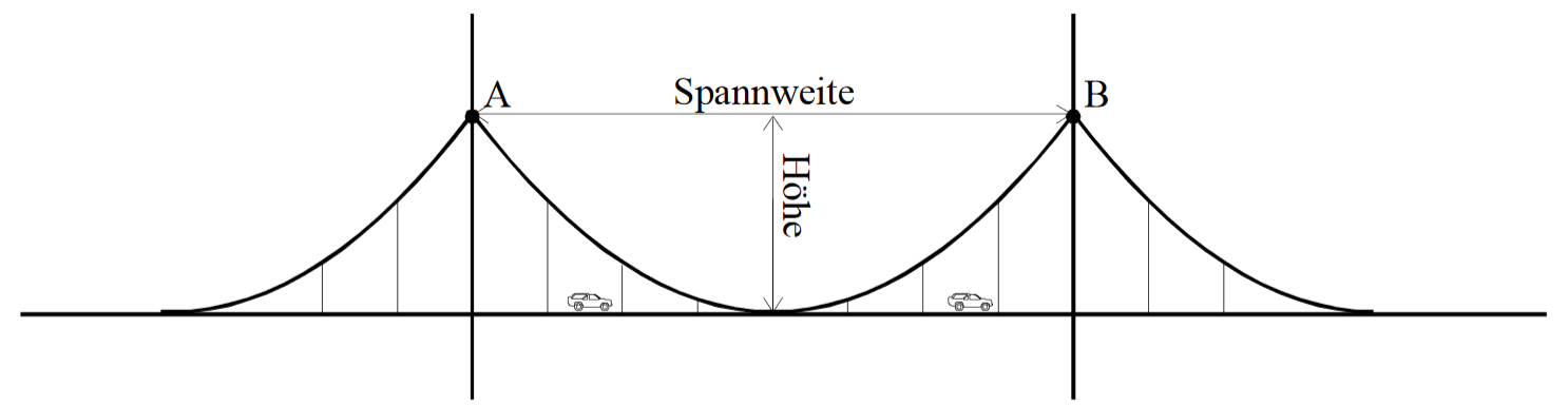 Parabel mit Spannweite und Höhe